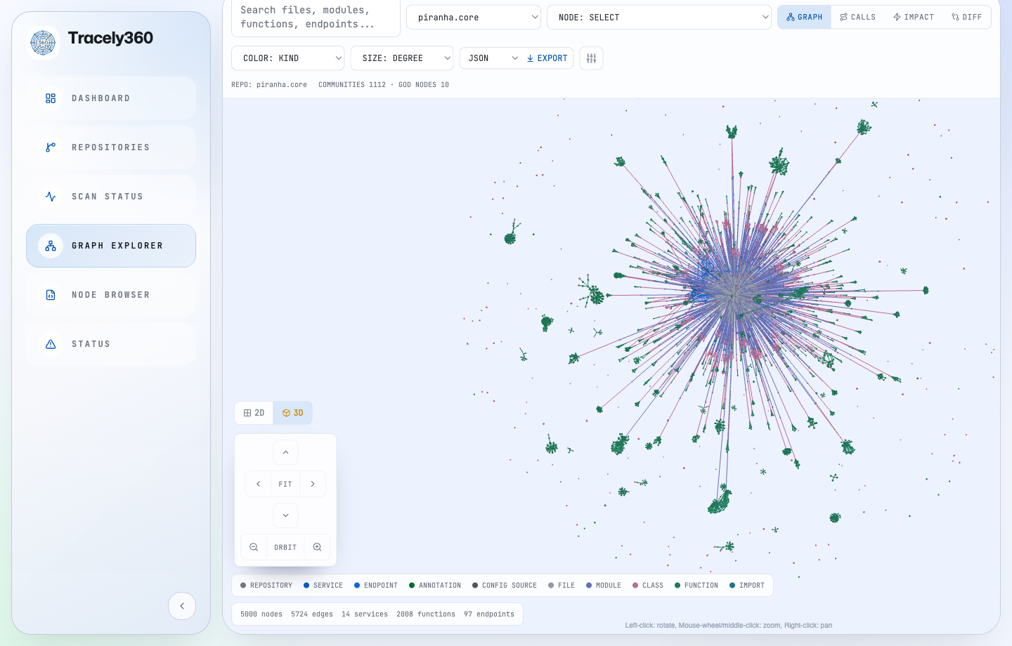 Tracely360 Graph Explorer showing an interactive 3D repository graph.