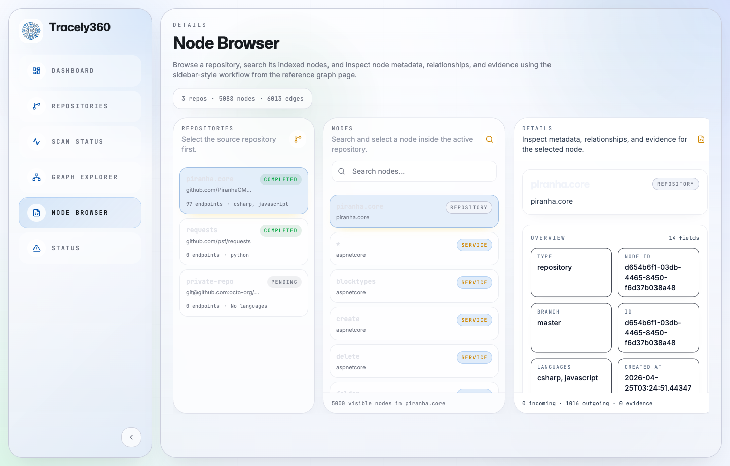 Tracely360 Node Browser showing repository detail panels.